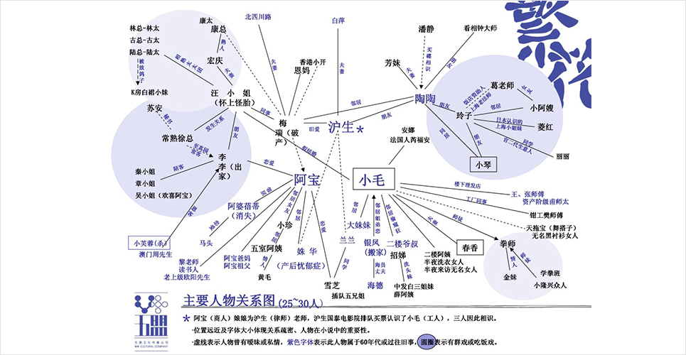 《繁花》人物關系圖